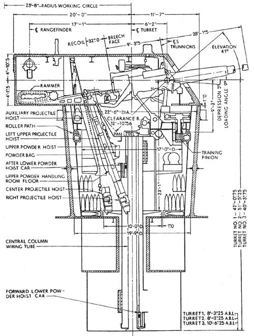 USS Wichita (1937) — Леста Wiki